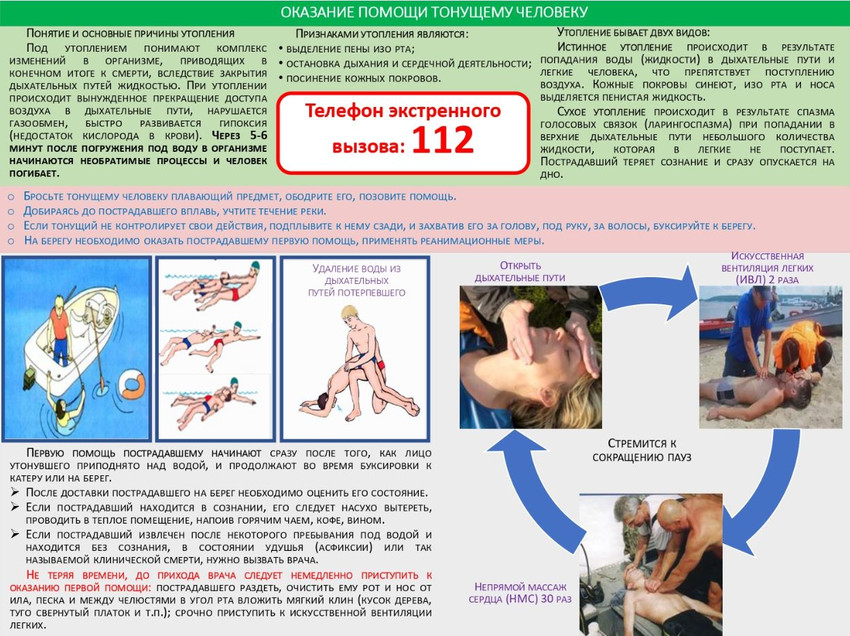 Оказание помощи тонущему человеку.